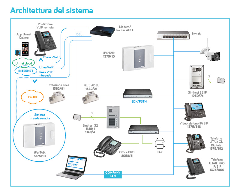 Visual_NL_Architettura_di_sistema