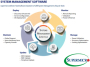 SMC-REMOTE-MNGT-SW.jpg